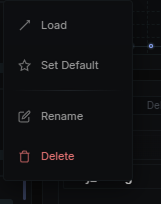 IMAGE OF Right-click context menu showing Load, Set as Default, Rename, and Delete options